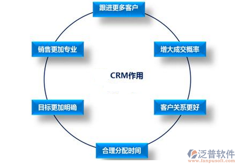 企业信息化时代的ERP系统定制：赋能企业发展